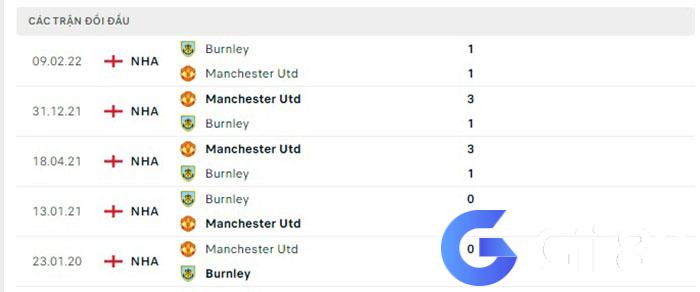 Man Utd vs Burnley