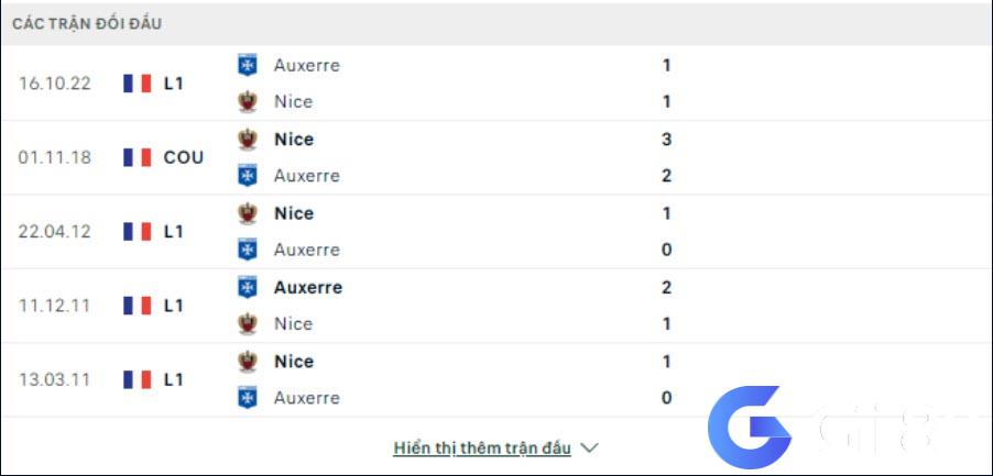 Phân tích đối đầu Nice vs Auxerre