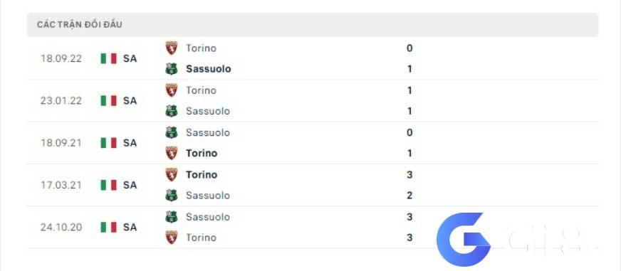 Lịch sử đối đầu Sassuolo vs Torino