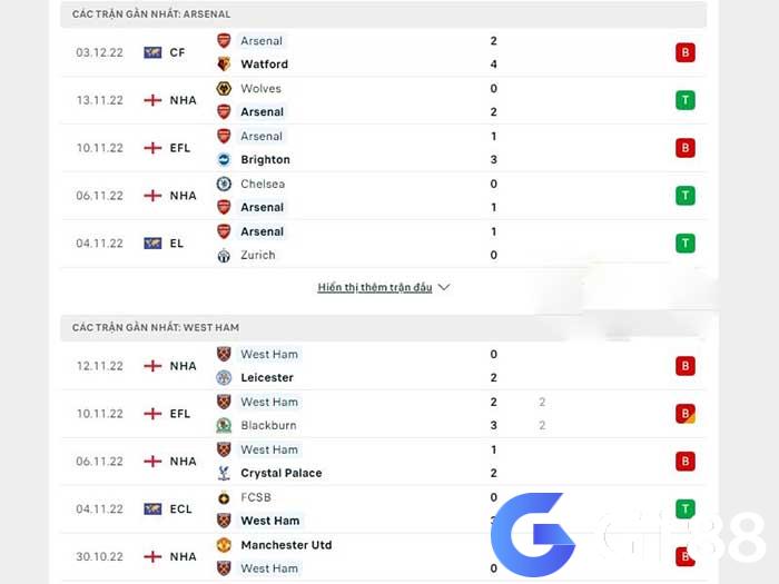 Arsenal vs West Ham