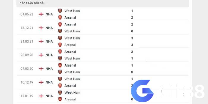 Arsenal vs West Ham