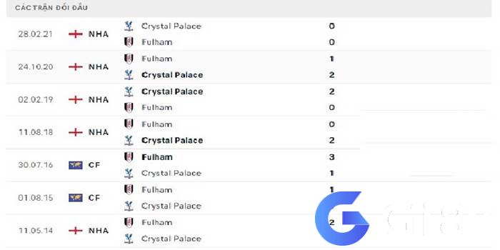 Crystal Palace vs Fulham