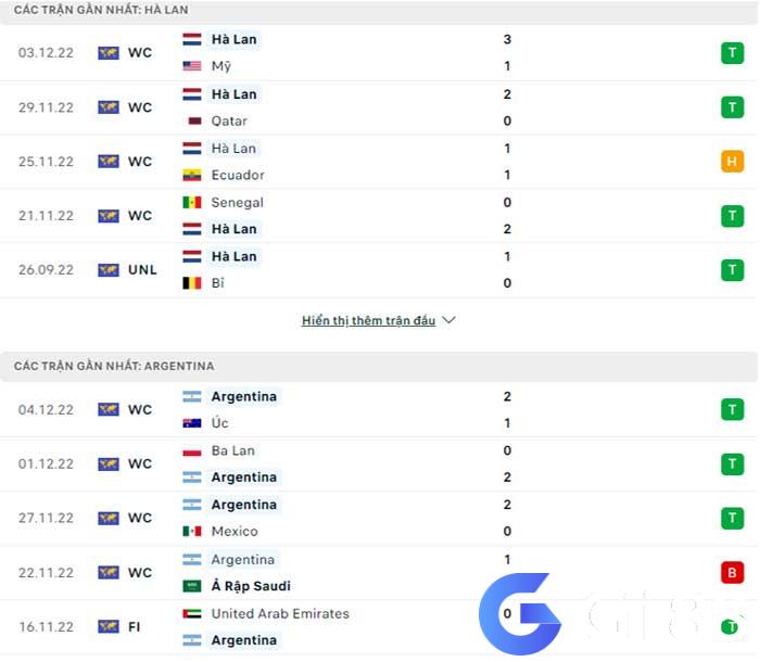 Hà Lan vs Argentina