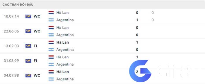 Hà Lan vs Argentina