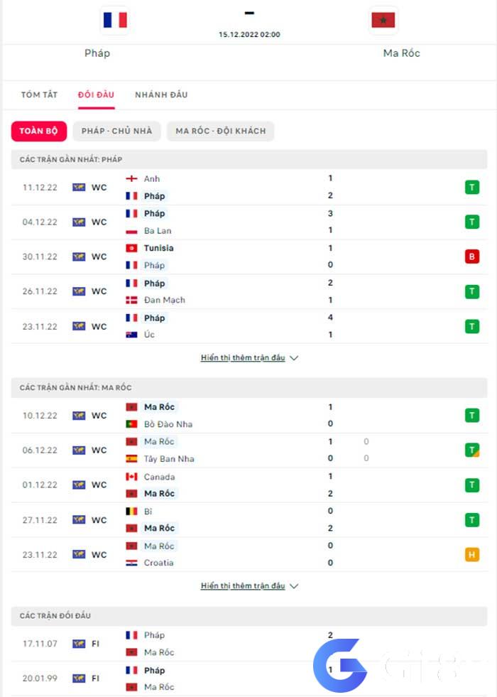 Pháp vs Maroc