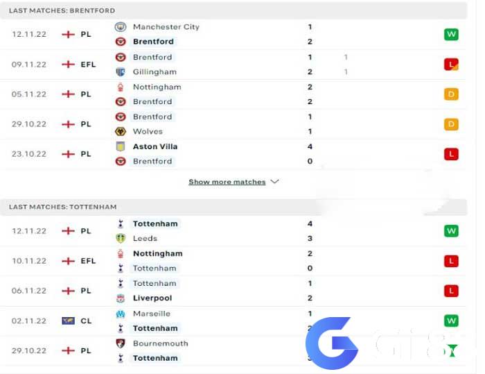 Brentford vs Tottenham