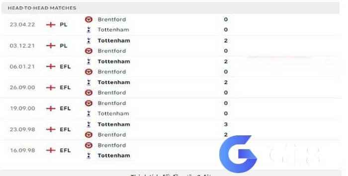 Brentford vs Tottenham