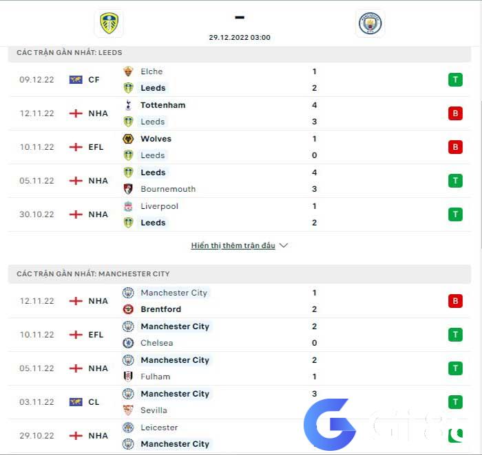 Leeds vs Man City