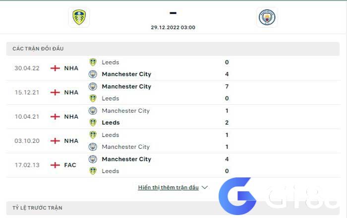 Leeds vs Man City