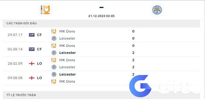 MK Dons vs Leicester