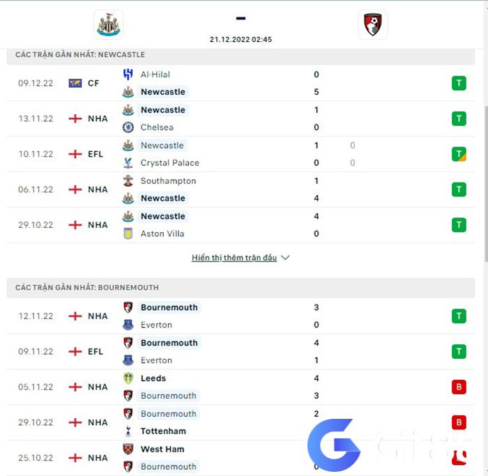 Newcastle vs Bournemouth