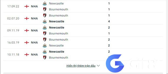 Newcastle vs Bournemouth