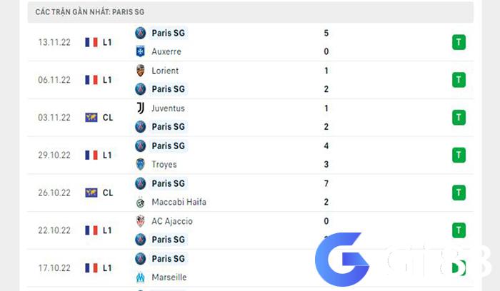 PSG vs Strasbourg