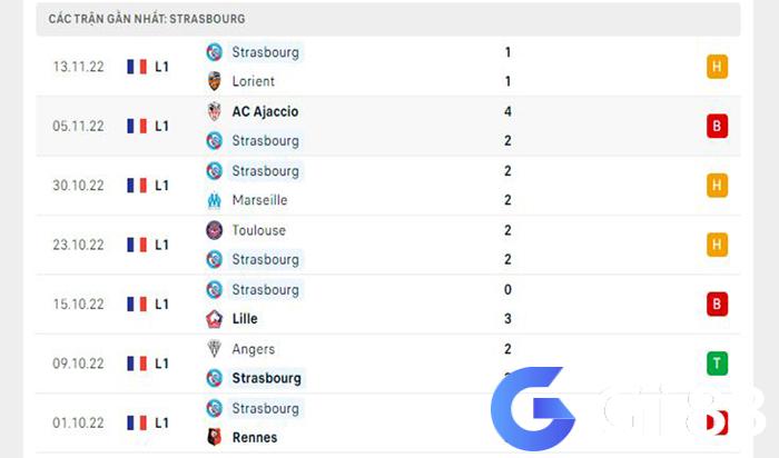 PSG vs Strasbourg