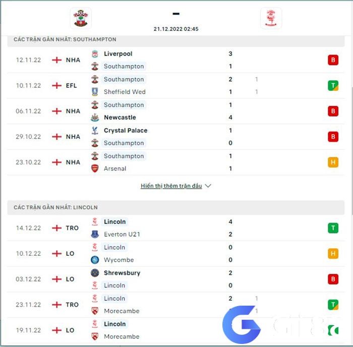 Southampton vs Lincoln một trận đấu khá dễ thở đối với đội chủ nhà. Nhận định, soi kèo vòng 4 Cúp Liên Đoàn Anh tại GI88.PRO.