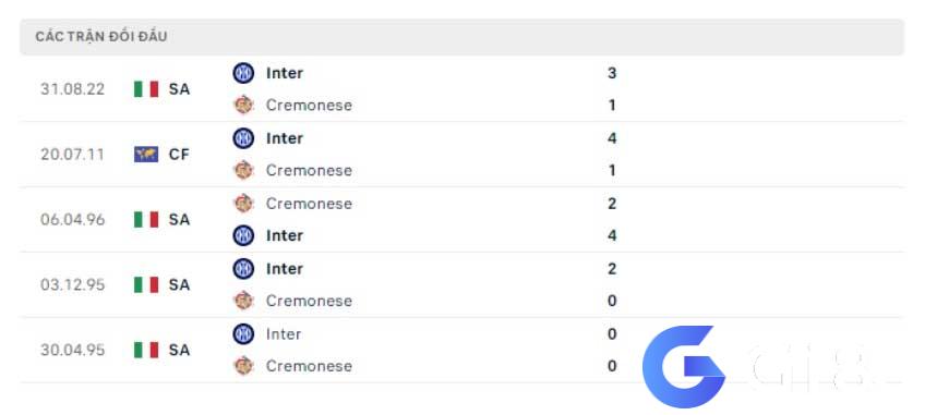 Lịch sử đối đầu Inter vs Cremonese