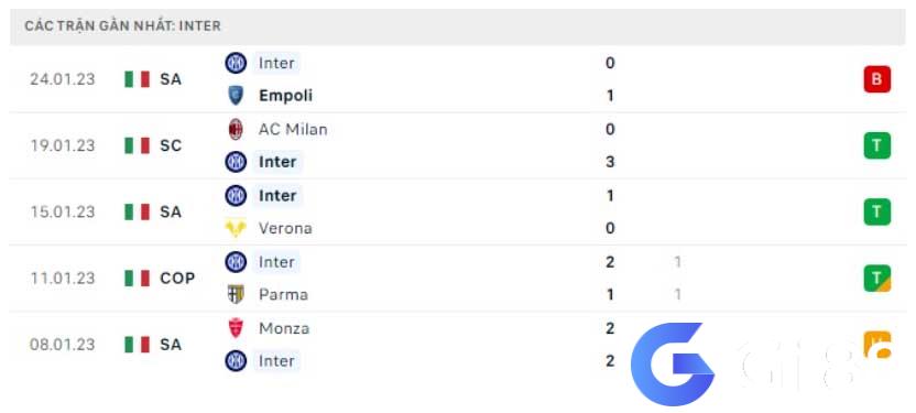 Nhận định phong độ Inter Milan 