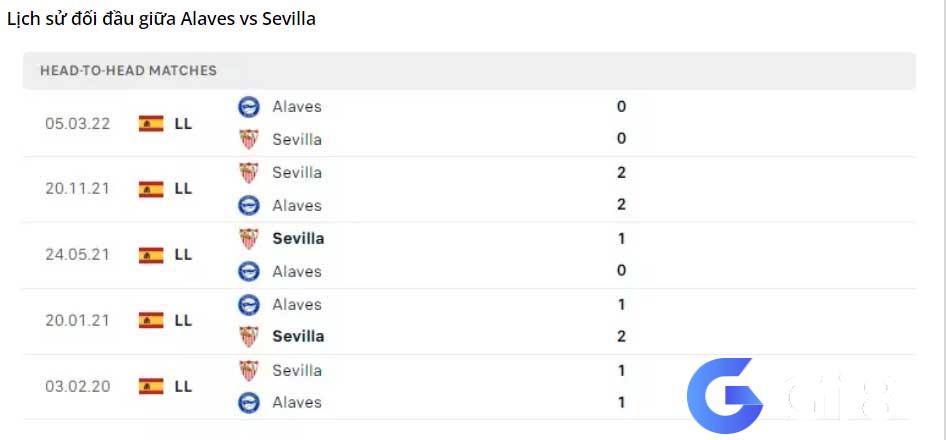 Phân tích đối đầu Alaves vs Sevilla