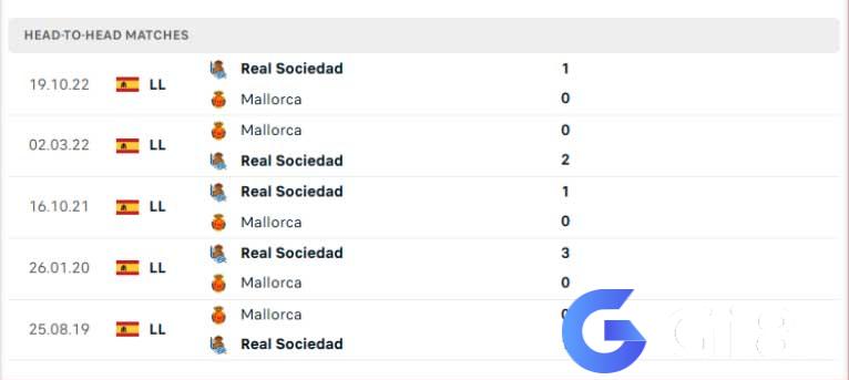 Phân tích đối đầu Real Sociedad vs Mallorca