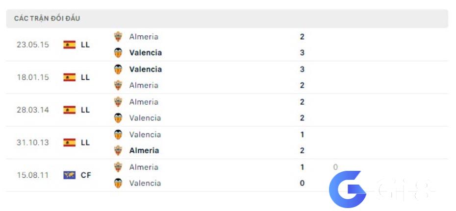 Phân tích đối đầu Valencia vs Almeria