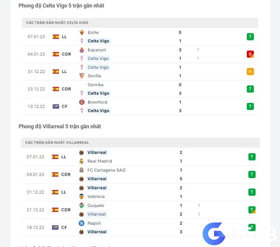 Phong độ Celta Vigo vs Villarreal