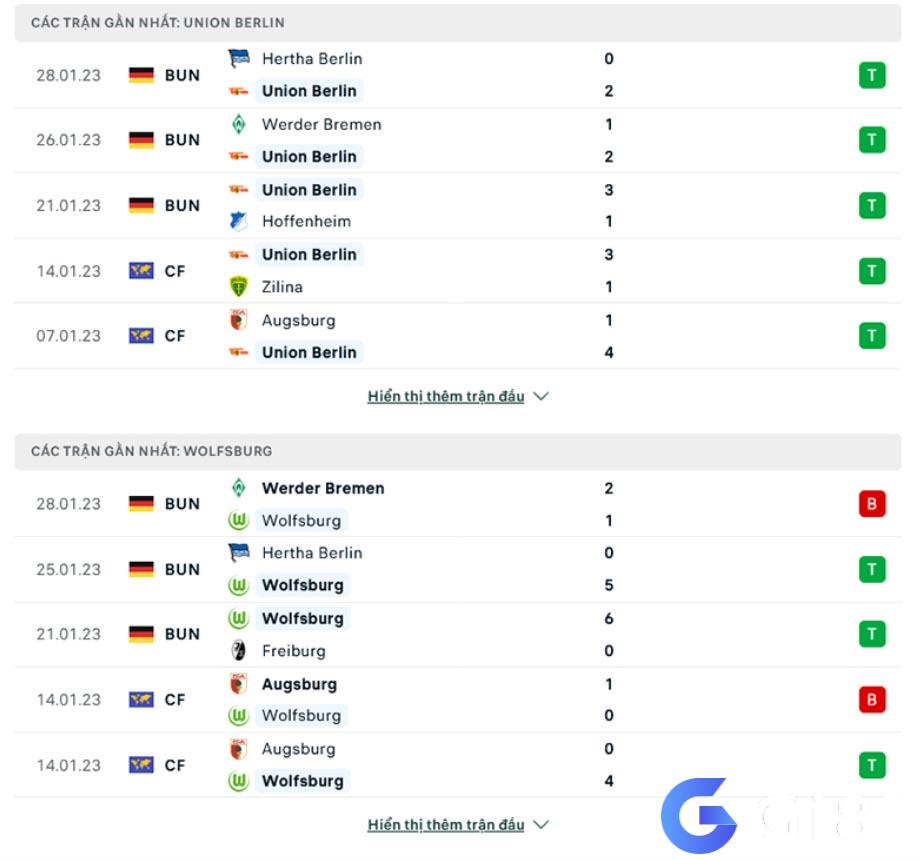 Phong độ gần đây Union Berlin vs Wolfsburg