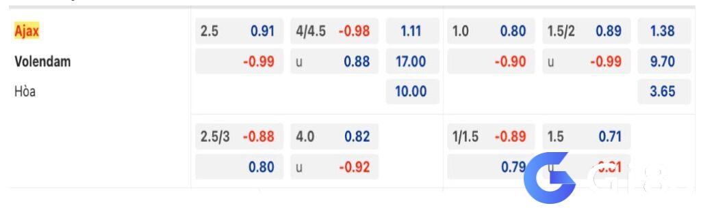 Soi kèo Ajax vs Volendam