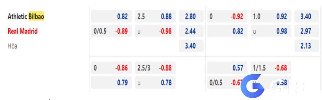 Soi kèo Athletic Bilbao vs Real Madrid