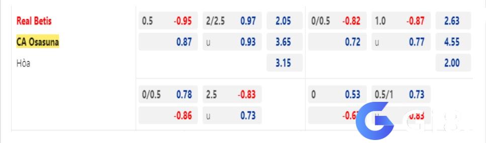 Soi kèo Betis vs Osasuna