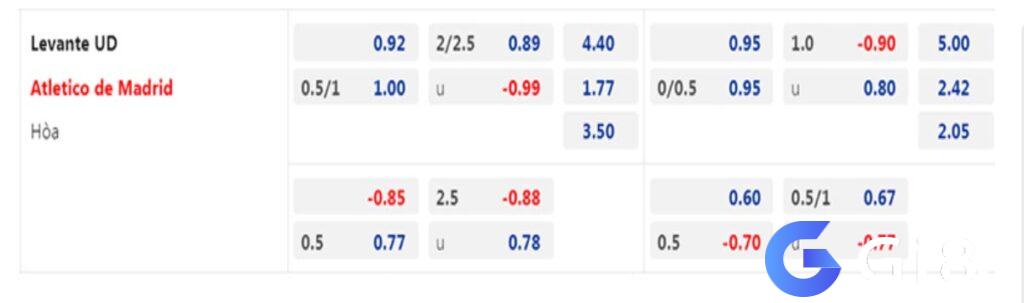 Soi kèo Levante vs Atletico Madrid