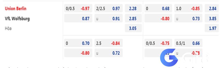 Soi kèo Union Berlin vs Wolfsburg