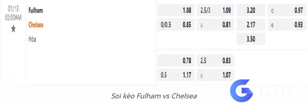 Soi kèo dự đoán Fulham vs Chelsea