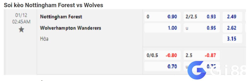 Soi kèo dự đoán Nottingham Forest vs Wolves