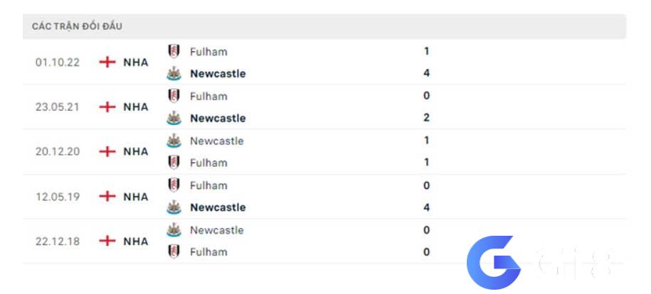 Thống kê đáng chú ý Newcastle vs Fulham