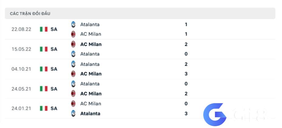 Lịch sử đối đầu AC Milan vs Atalanta