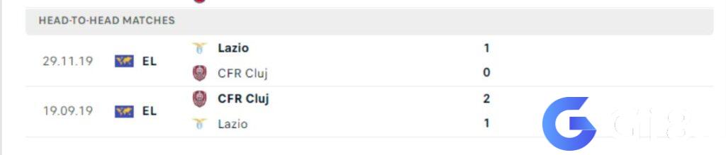 Lịch sử đối đầu Lazio vs CFR Cluj