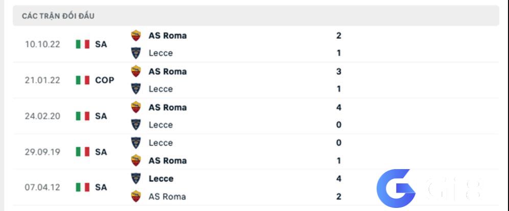 Lịch sử đối đầu Lecce vs AS Roma