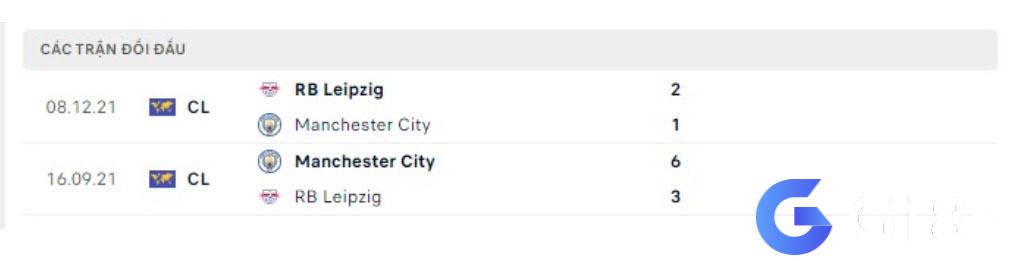 Lịch sử đối đầu Leipzig vs Man City