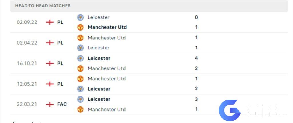 Lịch sử đối đầu MU vs Leicester