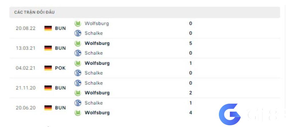 Lịch sử đối đầu Schalke 04 vs Wolfsburg