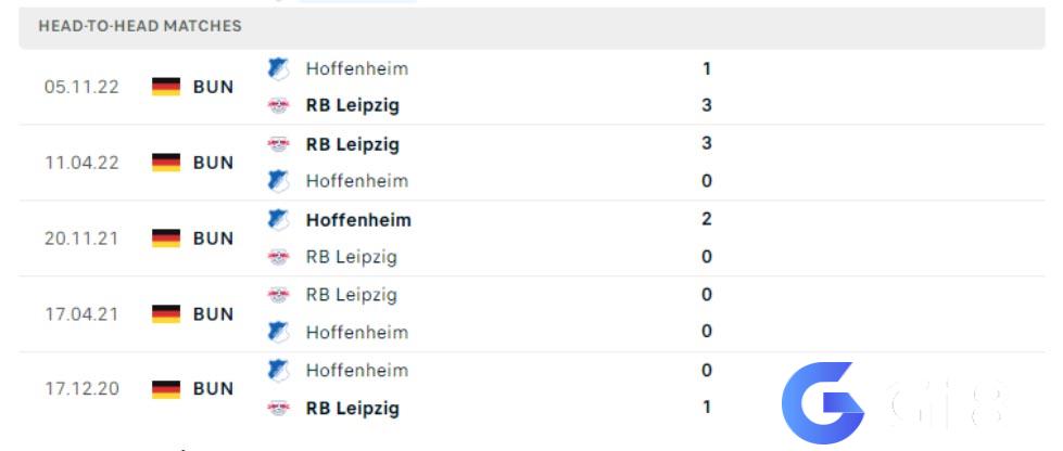 Phân tích đối đầu RB Leipzig vs Hoffenheim