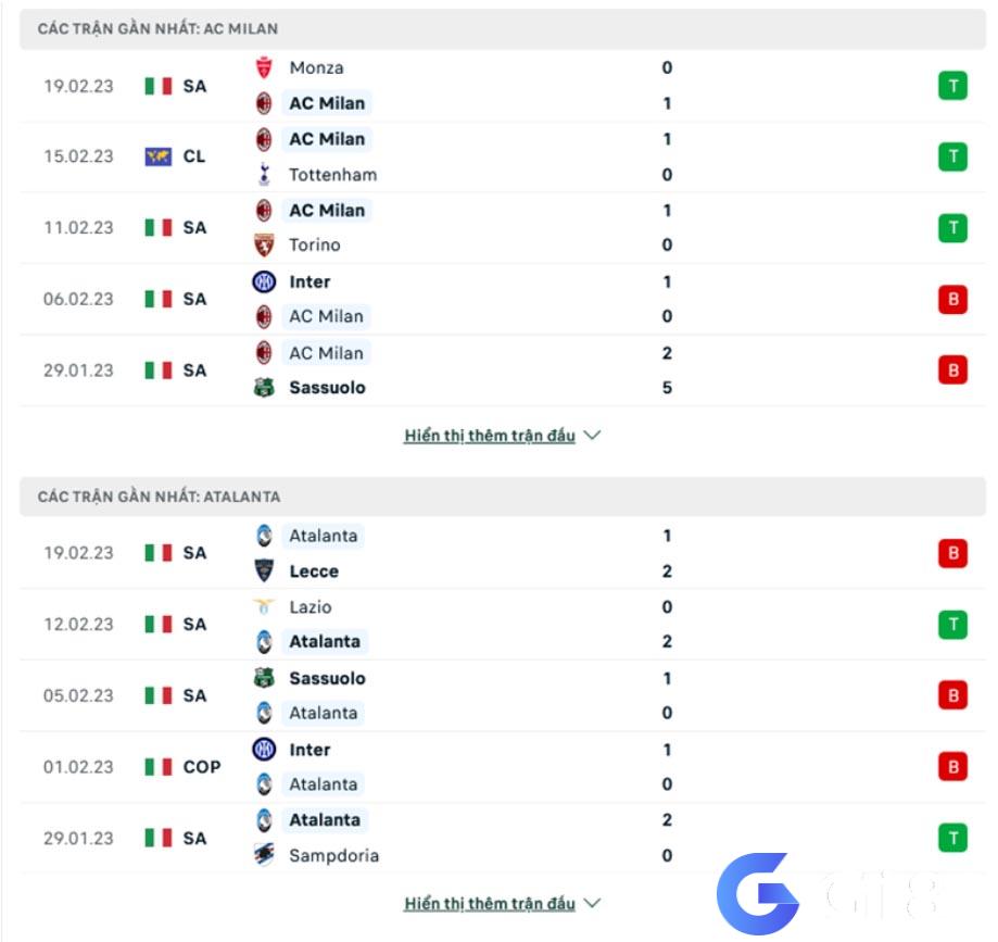 Phong độ của AC Milan vs Atalanta