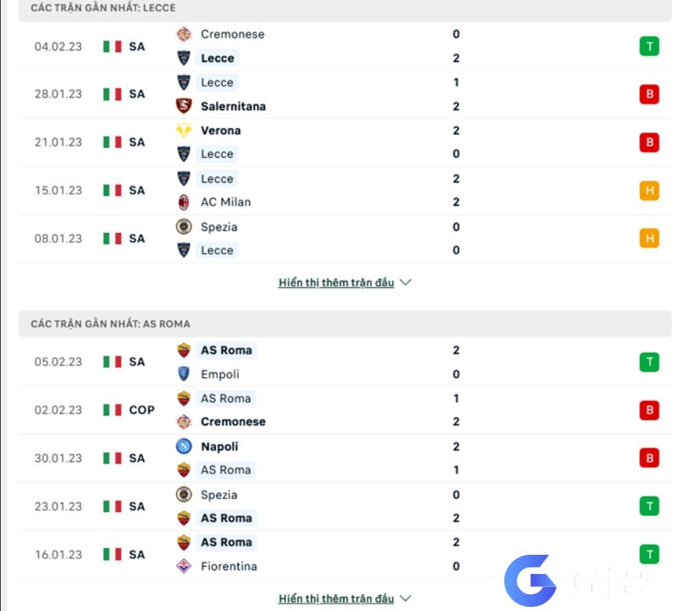 Phong độ của Lecce vs Roma