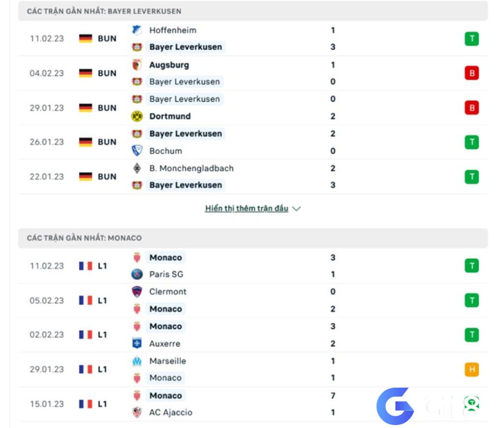Phong độ của Leverkusen vs Monaco