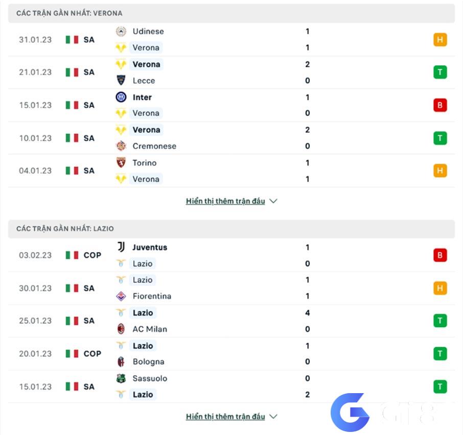 Phong độ gần đây Verona vs Lazio