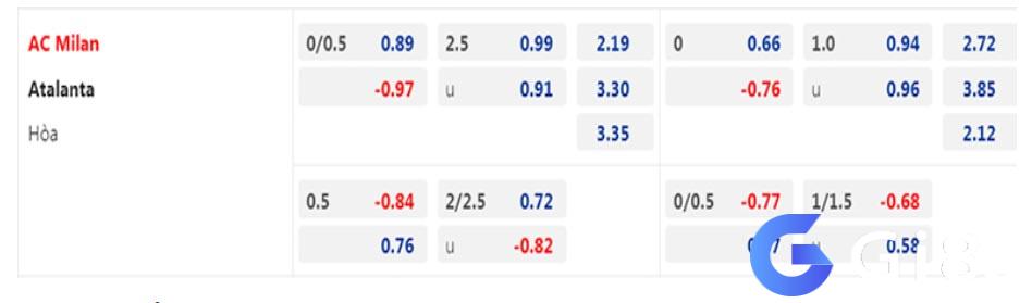 Soi kèo AC Milan vs Atalanta