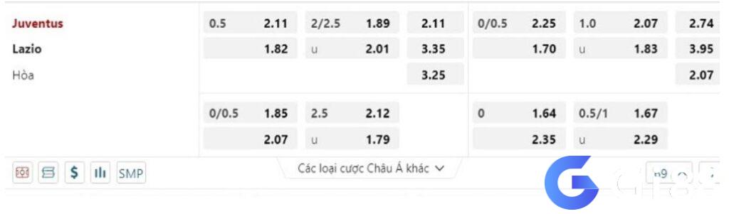 Soi kèo Juventus vs Lazio