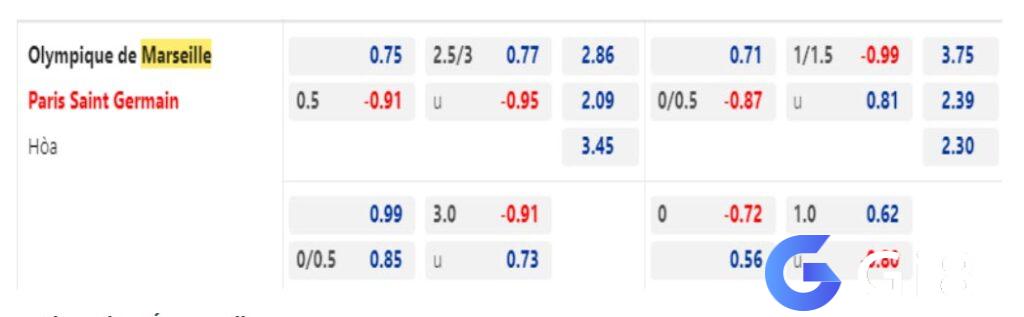 Soi kèo Marseille vs PSG
