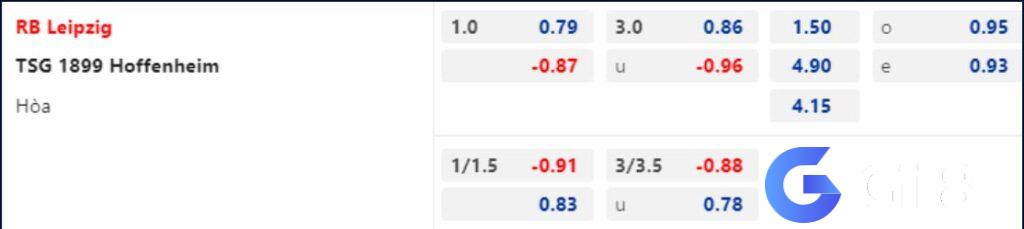 Soi kèo RB Leipzig vs Hoffenheim