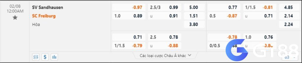 Soi kèo Sandhausen vs Freiburg